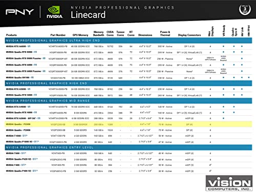 Vision Computers, Inc. Hp Quadro P2200 Graphics Card - 5 Gb Gddr5X - Bulk Packaging (6Yt67At) #TOP2