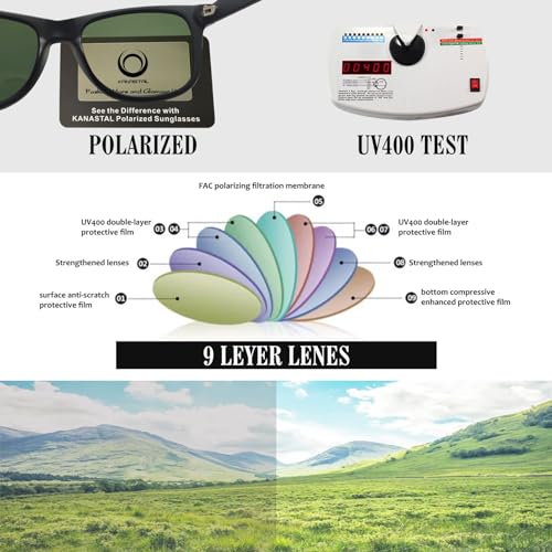 Image of KANASTAL Anti Blue Light Glasses for Women and Men | TR90 Frame,UV Protection,PC Lens,Lightweight,High Definition,Computer,Phone,Video Gaming,Television,Gaming,Screen