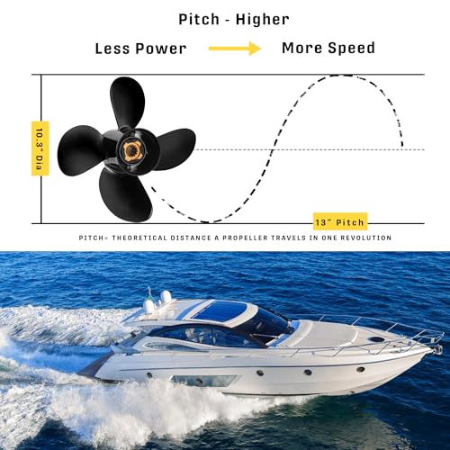 Image of 48-8M8026630 |10.3 x 13(Hub Kits Included) Upgrade Aluminum Outboard Boat Propeller for Mercury 25-60HP 13 Spline Tooth RH