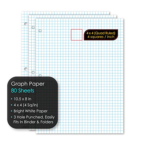 iScholar Quad Filler Paper, 4 Squares per Inch, 10.5 x 8 Inches, 80 Sheets (24844) White
