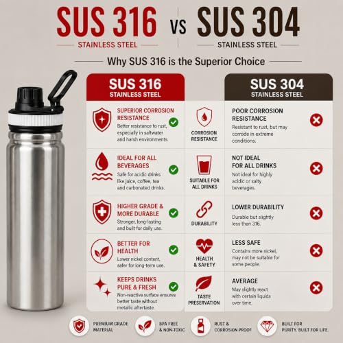 Image of Premium 1 Litre Vacuum Insulated Stainless Steel Water Bottle | SUS 316 Food Grade Steel | Hot 12 Hrs & Cold 24 Hrs | Leakproof, BPA Free | Wide Mouth with Steel Filter (Silver)