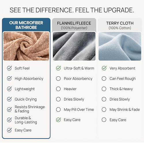 Image of PJGGZ Men's Bathrobes with Hood, Soft Long Towel Robe for Men - Super Absorbent Quick Dry yet Warm