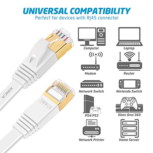 Cat 7 Flat Ethernet Cable 15Ft White, High Speed 10Gb Shielded (Stp) Lan Internet Network Cable-Xinca Ethernet Patch Computer Cable With Rj45 Connectors And 5Pcs Adhesive Cable Clips #TOP2