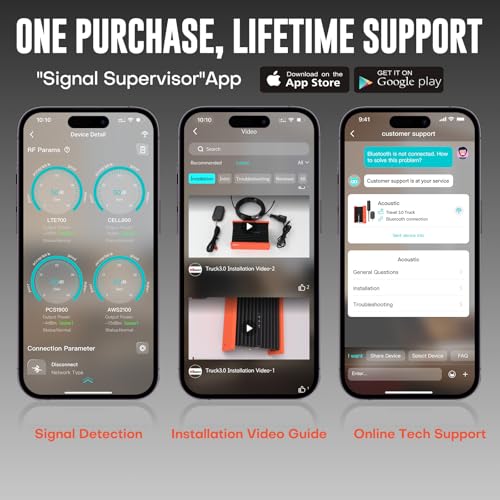 HiBoost Cell Phone Signal Booster for Trucks and SUVs | Boosts 5G & 4G LTE for All Carriers - Verizon, AT&T, T-Mobile & More | Weatherproof Antenna | Ultra-Stable Booster | FCC Approved