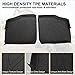 KIWI MASTER Floor Mats Compatible for 2013-2018 Polaris Ranger XP 570 900 & Full-Size Diesel Front Row TPE Floor Liners All Weather Protection Slush Mat Black