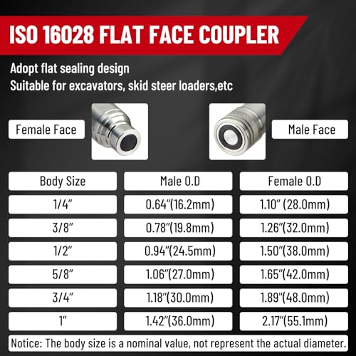 Image of 1 /2 inch Flat Face ISO 16028 to Ag ISO 5675 Pioneer Style Hydraulic Quick Connect Coupler, Skid Steer Hydraulic Coupling Adapter w /Dust Cap