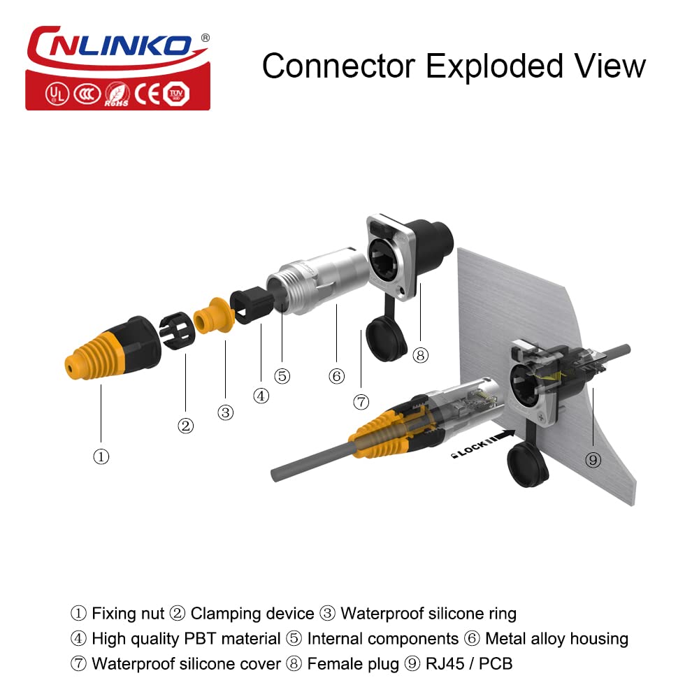 CNLINKO Connettore impermeabile YT-RJ45, IP65 Connettore circolare, Alloggiamento senza interferenze, Connettore a scatto per reti industriali
