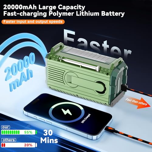 image for Sttfaishen Emergency Weather Radio - AM/FM/NOAA Hand Crank Radio with 