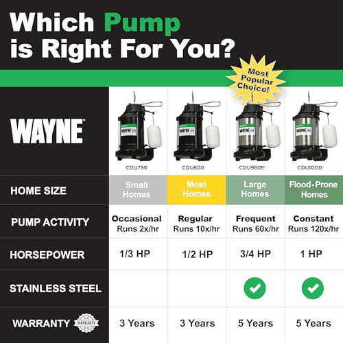 Image of WAYNE CDU790-1 /3 HP Submersible Cast Iron and Stainless Steel Sump Pump with Integrated Vertical Float Switch - Up to 4,600 Gallons Per Hour - Heavy Duty Basement Sump Pump, Black
