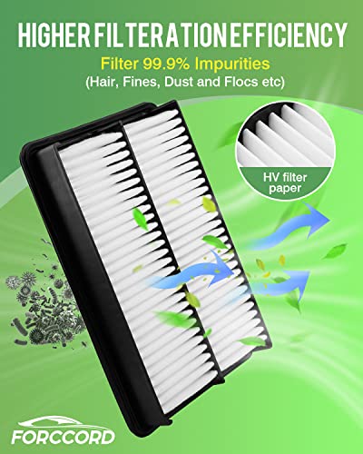 Image of 2-Pack Engine Air Filter Fits for Genesis GV80 2021-2025 2026 (2.5L Gas) Air Filter Replacement 28113T6210 Accessories