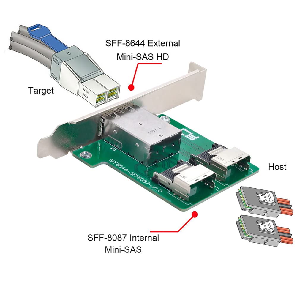 ！Namiさん専用！ Amazon.com: NFHK Dual Ports Mini SAS HD SFF-8644 to Internal Mini