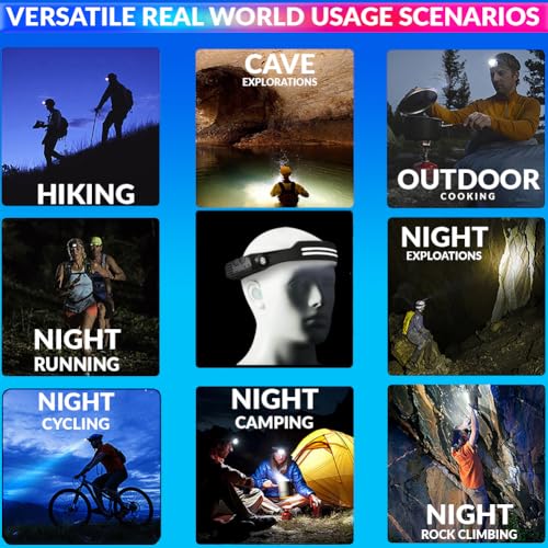 Image of amiciVision LED Headlamp, Type-C Rechargeable Head-Light with Motion Sensor and 4 Light Modes for Outdoor Camping Running Cycling
