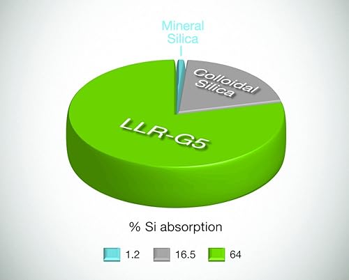 Miniatura 8 de Suplemento de Silicio Orgánico 16.9 fl oz y Pack Iniciador para la Piel