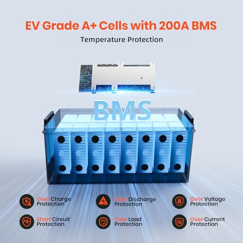 Image of 24V 200Ah LiFePO4 Lithium Battery, 5120Wh Deep Cycle Battery with Low Temperature Protection, IP65 Waterproof, Built-in 200A BMS, Expandable 2S4P for Trolling Motor, Solar, RV, Camper, Off-Grid