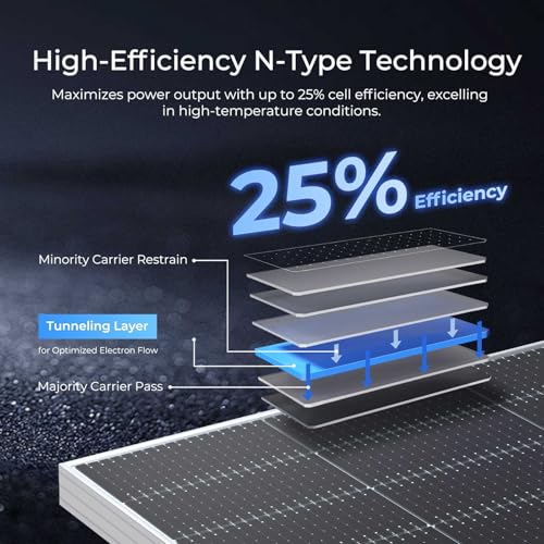 Renogy Bifacial Solar Panel 2PCS 590 Watt N-Type 16BB, 25% High Efficiency - image 4