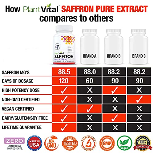 Plantvital Saffron Supplements - 88.5 Mg Of Saffron Extract In 120 Vegan Capsules - Natural Benefits & Antioxidants From Premium Quality Saffron Capsules. #TOP2
