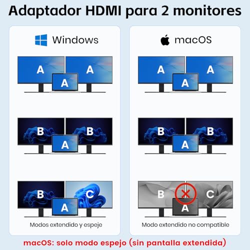 KiWiBiRD Hub hdmi 2 monitores, Adaptador USB C a HDMI Dual, Splitter hdmi 1 Entrada 2 Salidas Tipo C 4K 2160p 1440p 1080p HDCP PD 100W, Compatible con Macbook Mac TV PC Proyector - imagen 3