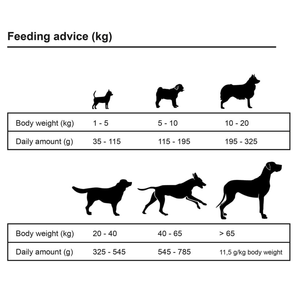 Alimento seco para perros Adult Sensitive Lamb & Rice 15 kg, comida para perros de fácil digestión con cordero y arroz, apoya la digestión, la piel y el pelaje, adecuado para alérgicos