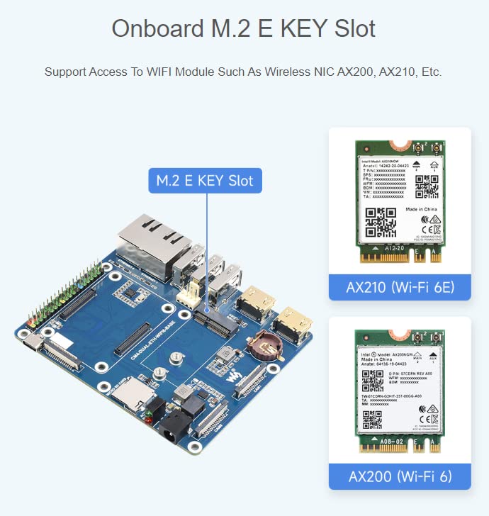 Wi-Fi 6 Dual ETH Carrier Board for Raspberry Pi Compute Module 4