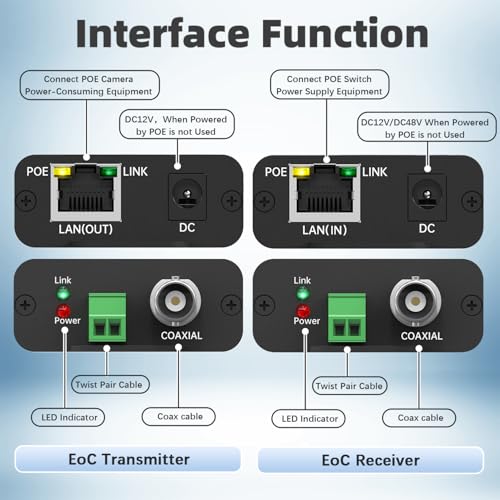 Image of POE Over Coax Converter BNC to Ethernet IP Extender EOC, 3280ft(1000m) Power & Data Transmission Over RG59 Coaxial Cable for Analog to IP CCTV Security Surveillance System Upgrade 2 in1 BNC+Twist Pair