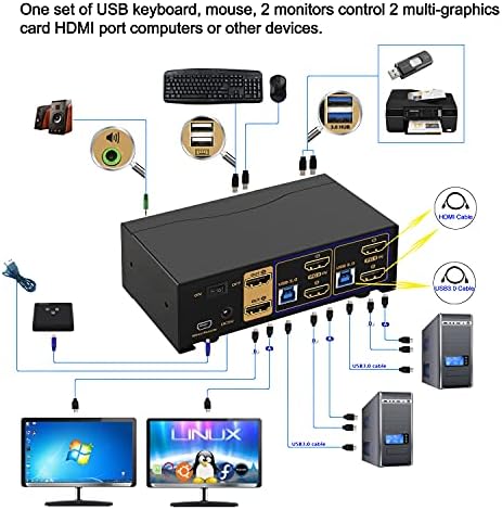 DEPZOL 2 Port USB 3.0 KVM Switch Dual Monitor HDMI 4K 60Hz, Keyboard Video Mouse Peripherals Switcher for 2 Computers 2 Monitors with Cables and Audio 922HUA-3