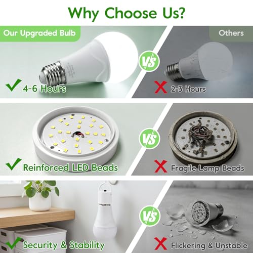 Brightever 6 Packs Rechargeable Emergency Light Bulbs, Battery Operated Light Bulb for Power Outage, 6000K Daylight White 120V 9W 60W Equivalent 1200mAh Rechargeable LED Bulb for Camping, Hurricane — view 5