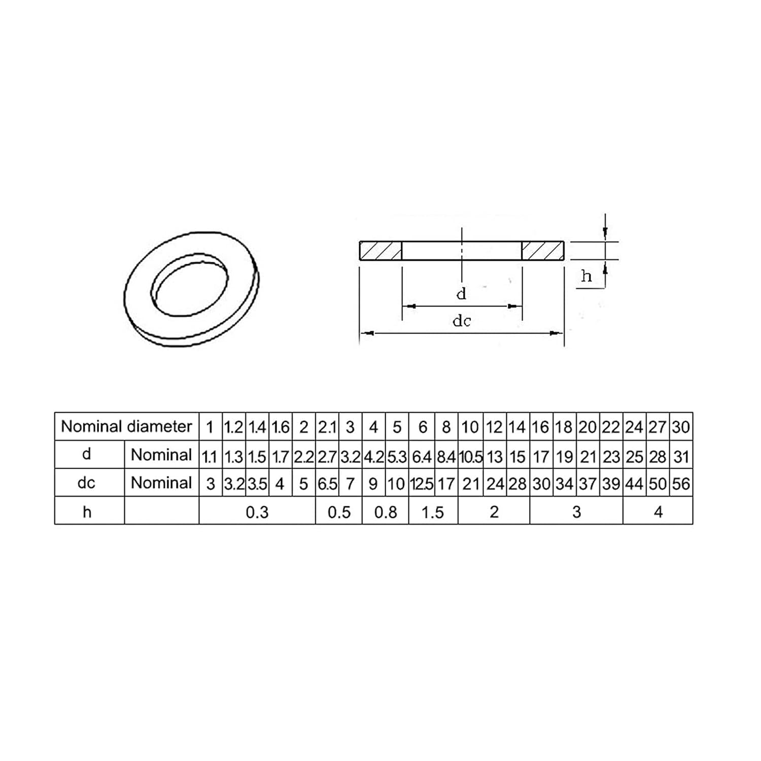 rondella piatta, rondelle in acciaio 5-100 pezzi Rondelle piane, Rondelle metalliche, Rondelle in acciaio inossidabile, M2/M2.5/M3/M4/M5/M6/M8/M10/M12/M14/M16/M18/M20/M24/M27/ M30/M33/M36 (dimensione: