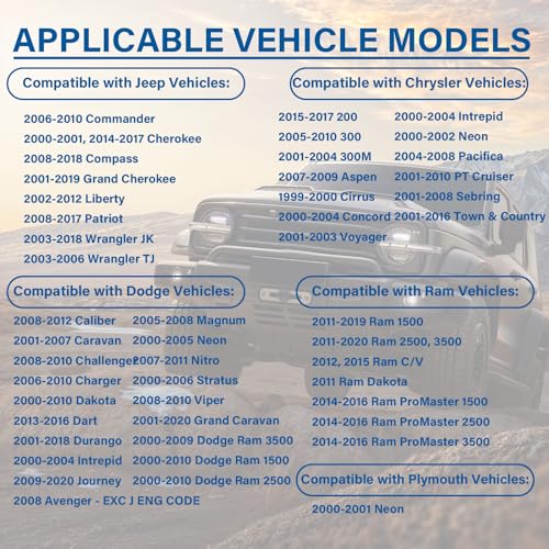 Image of Locking Gas Cap, Lock Fuel Cap with Key Replace 5278655AA For 2000-2020 Dodge Ram 1500 2500 3500,Journey,Caravan,Charger,Dakota,Durango & Jeep Wrangler JK TJ, Liberty & Chrysler 200 300 Sebring
