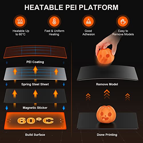 Upgraded Tina2S 3D Printer, HEPHI3D 3D Printers WiFi Cloud Printing Auto Bed Leveling, Fully Assembled Mini 3D Printers for Beginners, Silent Print, Fully Open Source DIY 3D Printer for Home, School - Image 7