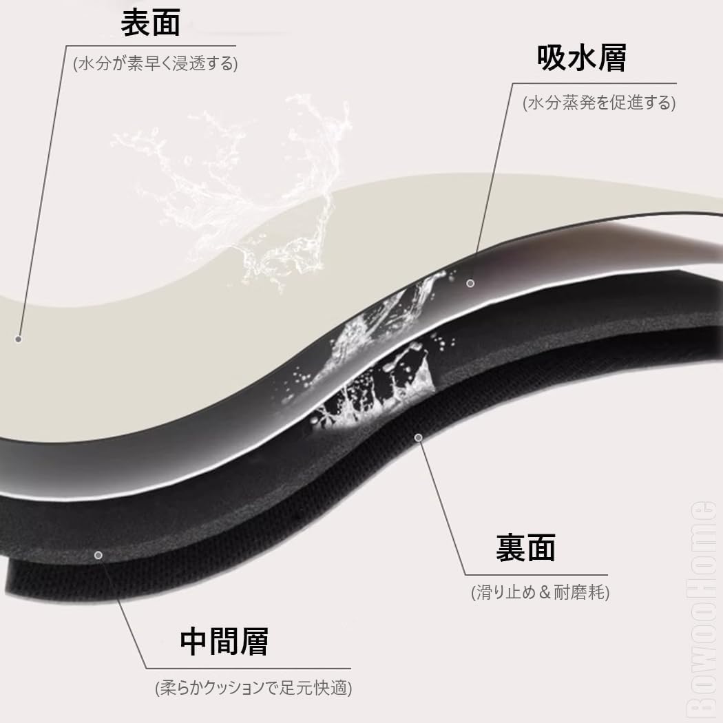 屋内 玄関マット バスマット 半円形 おしゃれ 足ふきマット マット 吸水 速乾 耐用性 滑り止め 洗える お手入れ簡単