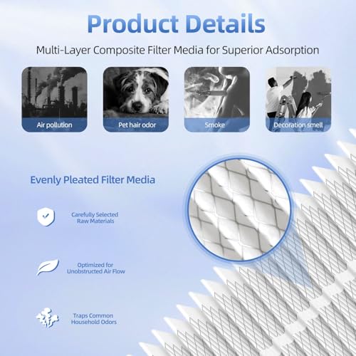 FLRQB5FR17M11 Air Filter Replacement For Trane FLRQB5FR17M13 QuikBox 2PACK by filvita - Used condition - Image 5