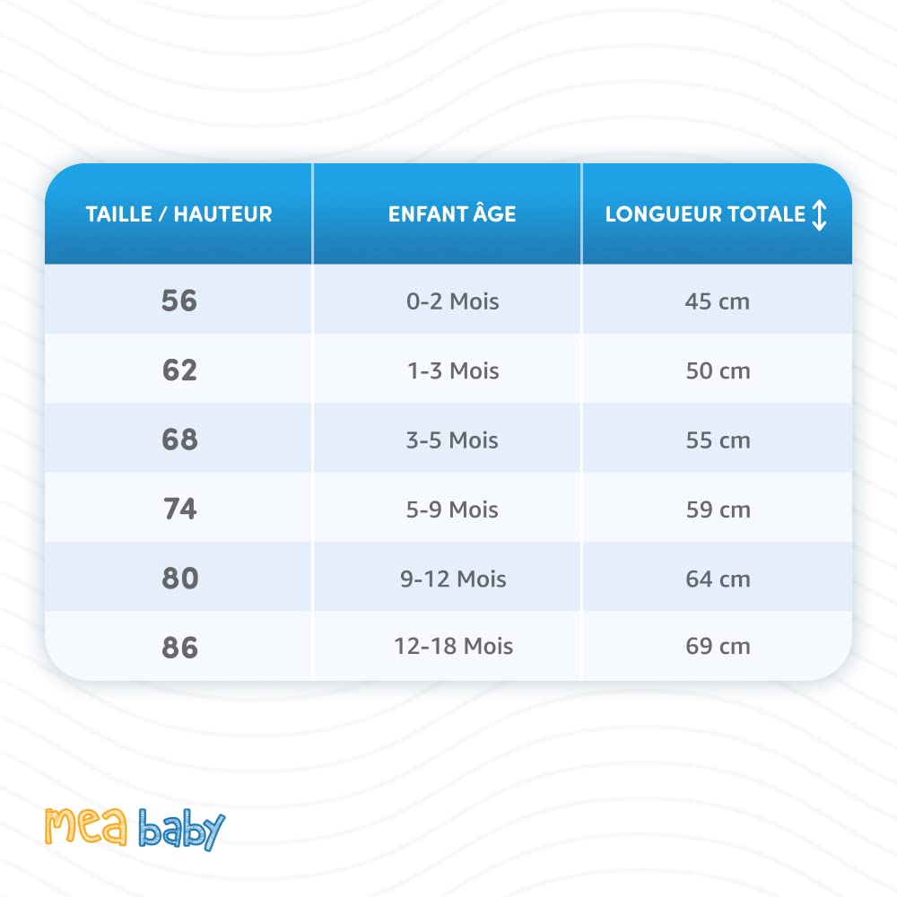 MEA BABY grenouillère bébé unisexe 100% coton, lot de 5, avec imprimé, pour filles et garçons (Parent)