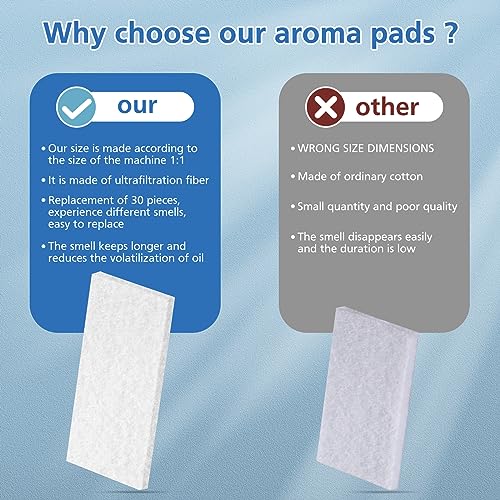 Image of ShufudeJa Humidifier Aroma Pads 30 Pack, Aroma Pad Replacement Filter Compatible with LEVOIT LV600S, Classic300S, LV600HH, OasisMist450S Humidifiers, Increase Fragrance Function
