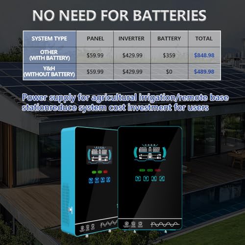 Solar inverter SMA Sunny Boy