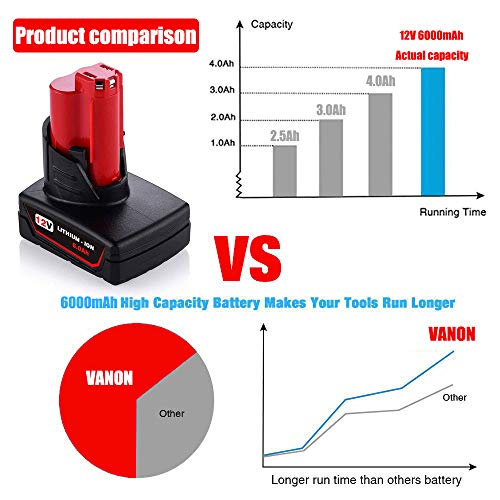2Pack 6.0Ah Battery for Milwaukee, 12-Volt Lithium-ion Battery for Milwaukee M-12 48-11-2410 Lithium Battery Compatible with 48-11-2420 48-11-2411 48-11-2401 48-11-2402