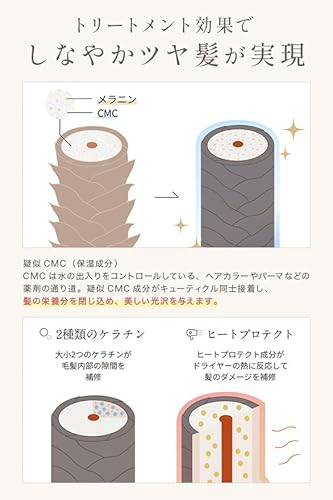 マイナチュレ『白髪染めトリートメント』