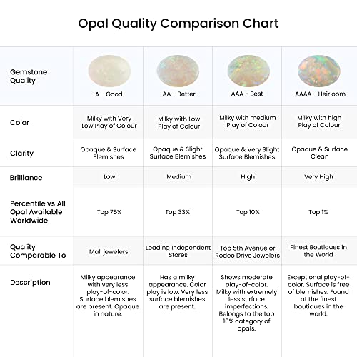 Angara Natural Opal Solitaire Pendant Necklace For Women, Girls In 14K White Gold (Grade-Aa | 7X5Mm) October Birthstone Jewelry Gift For Her | Birthday | Wedding | Anniversary #TOP4