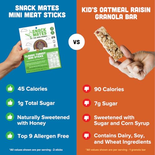 New Primal Snack Mates Classic Turkey Mini Meat Sticks, 40 Count - image 4