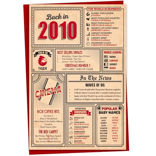16th Birthday Card - Back in 2010 In This Year Card Greeting Card for Boys and Girls Birthday Cards for Girls Birthday Cards for Boys 16th Anniversary Card A5