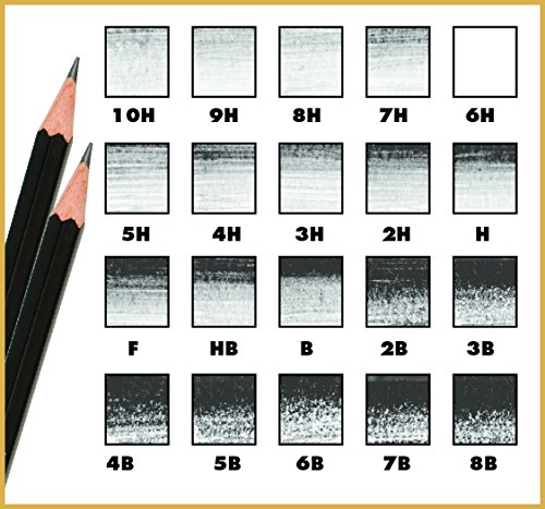 Set técnico de lápices de grafito Koh-I-Noor, 12 unidades miniatura 2