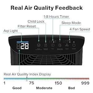 Himox air purifiers for home large room smart wifi and pm25 monitor h14 true hepa filter removes up to 9999 of particles ozone free for pets allergies smokers dust pollen auto mode alexa control  urban country home decor