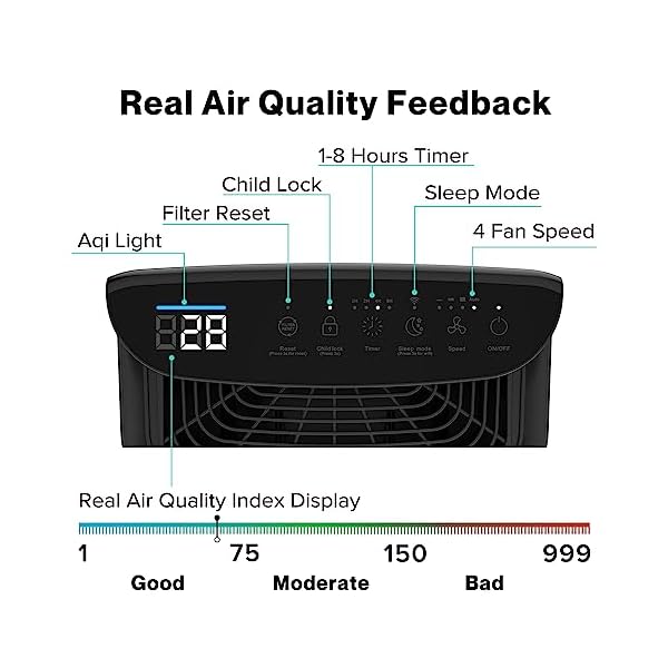 Himox air purifiers for home large room smart wifi and pm25 monitor h14 true hepa filter removes up to 9999 of particles ozone free for pets allergies smokers dust pollen auto mode alexa control  urban country home decor