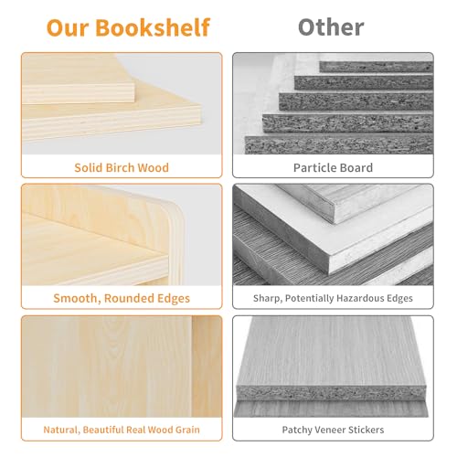 Puecrof Montessori - Estantería de madera contrachapada de abedul, 5 compartimentos con 2 estantes, organizador para habitación de niños, aulas, guarderías y preescolares - imagen 4