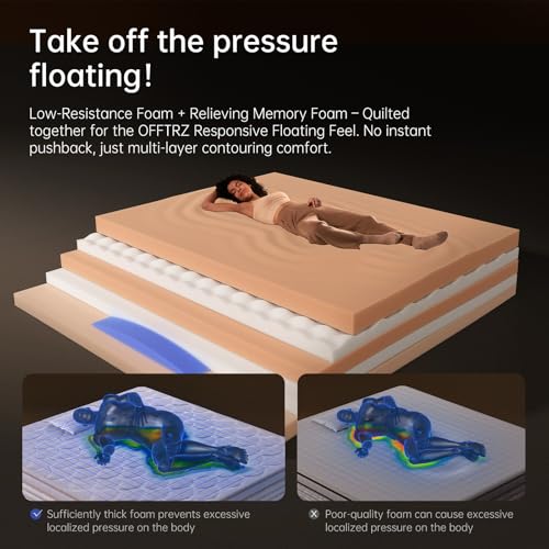 | 12 Inch Queen Mattress | Medium Firm | Gel Memory Foam Hybrid Mattress with Individual Pocket Spring| Maxium Support | Queen Size Mattresses in a Box | Pressure Relief | - Image 7