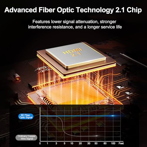 LINKJUN Fiber Optic HDMI 2.1 Cable 10ft, 8K Long Active HDMI Cable, High Speed Fiber HDMI Cord 8K@60Hz 4K@120Hz, Dynamic HDR, eARC, HDCP 2.2&2.3, 3D, for HDTV Monitor Game Laptop Home Theatre - image 2