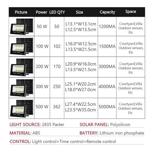 Luz solar LED potente de 200W con control remoto para iluminar patios de forma impermeable 8