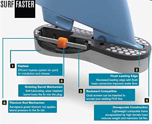 FCS II Power Twin + 1 Fin Set