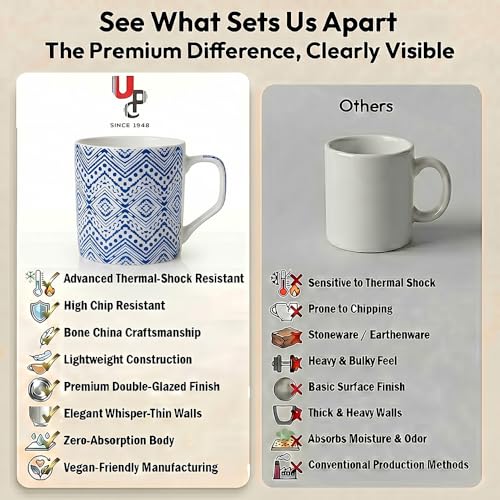 Image of U.P.C. UPC Set of 6 Coffee Mugs New Modern Design Fine Bone China Ceramics Tableware, (Coffee-Mug-1057A-Blue)