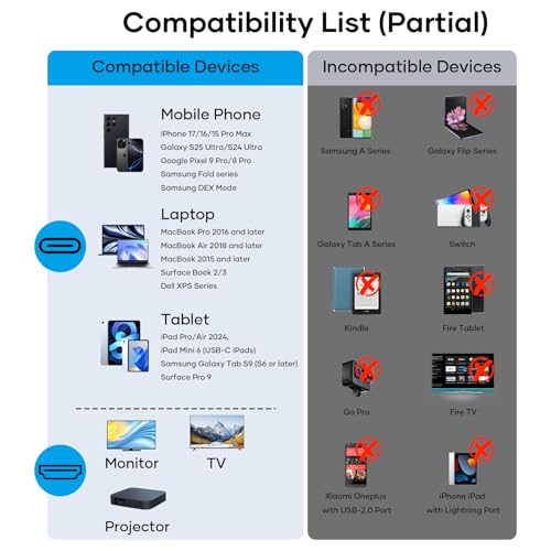 Cuszwee Cable USB C a HDMI 4K 1.8M,Cable Tipo C a HDMI UHD Thunderbolt 4/3 Compatible con i Phone 17 16 Pro Max/15 Pro,MacBook Pro/Air,iMac,iPad Pro/Air,Samsung Galaxy S24/S23 Ultra