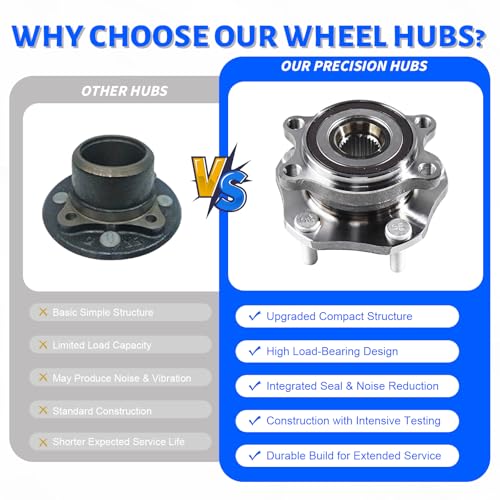 Luyizyo 513357 Front Wheel Bearing Hub Assembly with 5 Lug Compatible with Nissan Rogue 2014-2023, Fit for Nissan Qashqai 2017-2018, Fit for Nissan Rogue Sport 2017-2022 by Luyizyo - Image 7